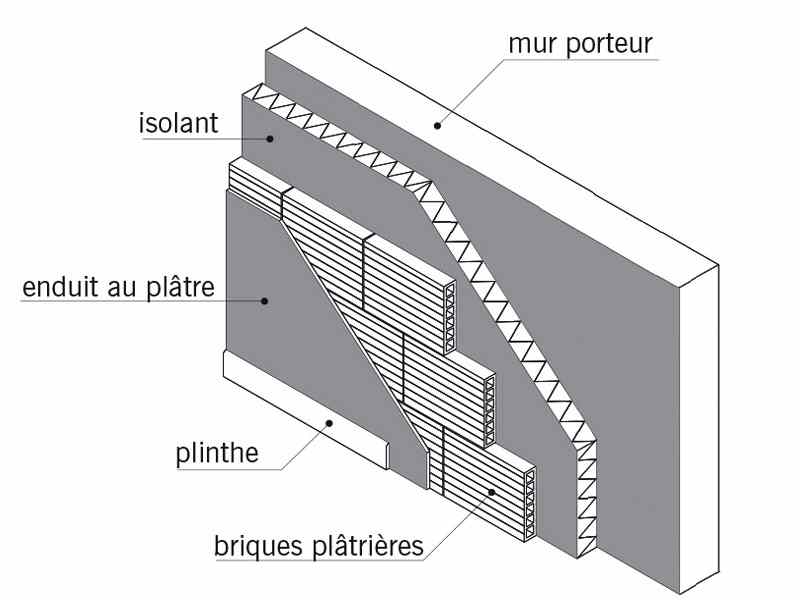 schéma cloison de doublage