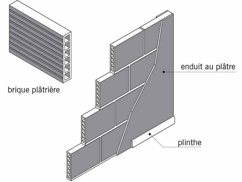 schéma cloison en brique de plâtre