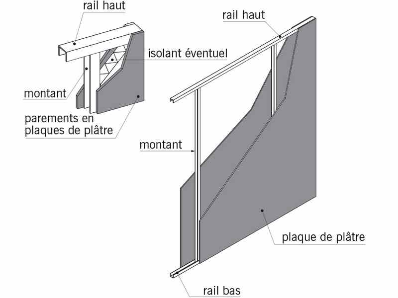 schéma cloison en plaque de plâtre (placo)